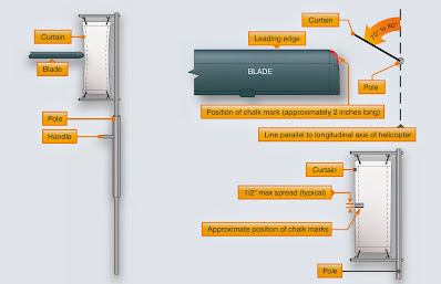 Flag and pole blade tracking helicopter Stabilizer Systems