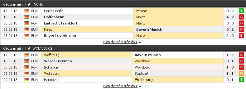 Kèo bóng đá chọn lọc Mainz vs Wolfsburg (Bundesliga - đêm 23/2/2018) Mainz3
