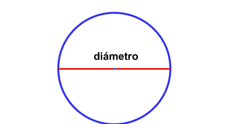 R1NC0N MAT3MA7ICO Circunferencia y círculo Longitudes y superficie