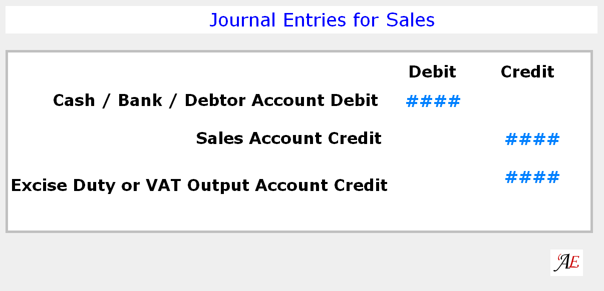 Journal Entries of Sales Accounting Education