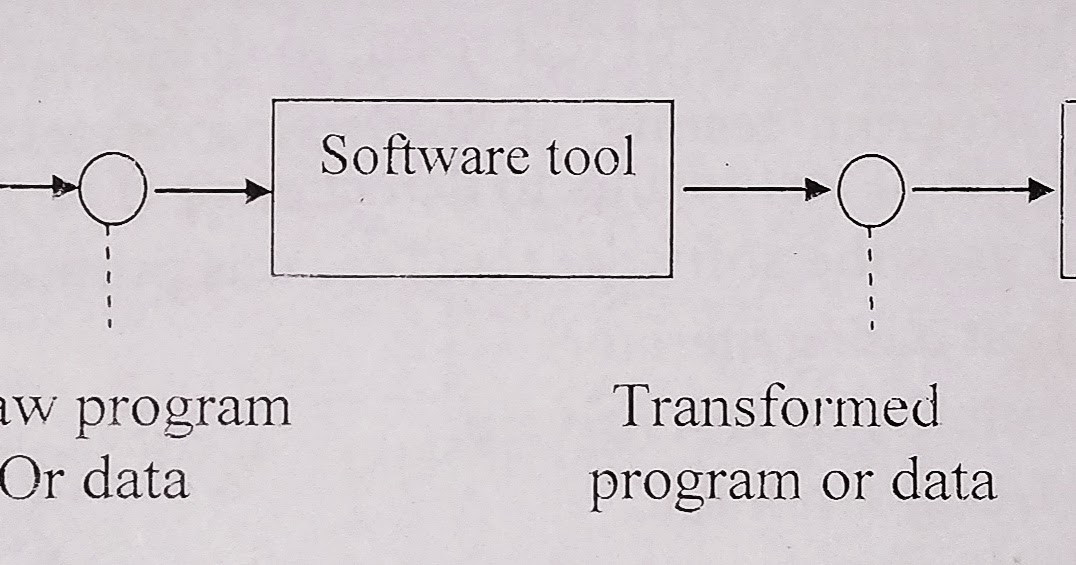 System Software Tools