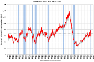 New Home Sales