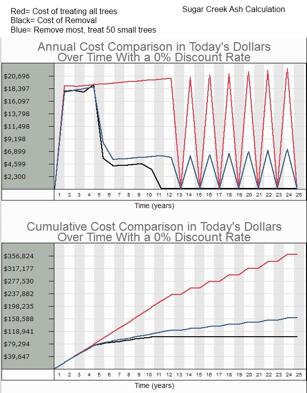 Landscaping Estimate Calculator How To Grade Landscape