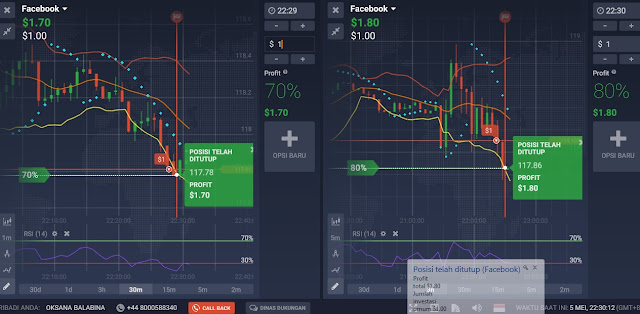 Cara menggunakan robot forex