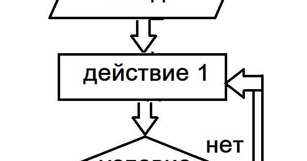 Mars algoritmika. Алгоритмика бэк. Алгоритмика наклейки. Ооо «алгоритмика». Mars алгоритмика.