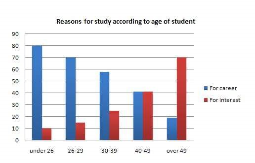write an essay describe the graph write an essay describe the graph
