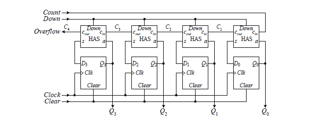 electronics blog: FPGA VHDL & Verilog binary UP and DOWN behavioural ...