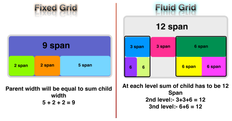 jQuery Tutorial With Twitter BootStrap : Twitter BootStrap Default Grid ...