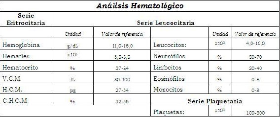 Valores normales de leucocitos en heces