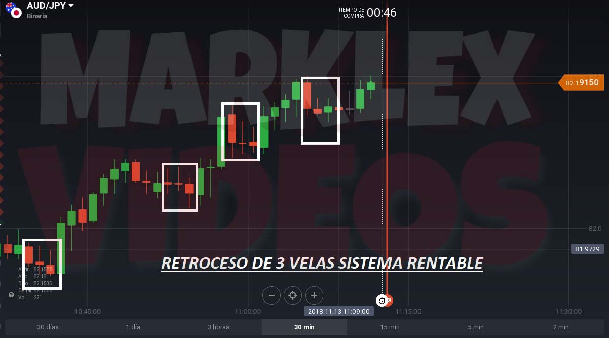 Opciones binarias estrategia retrocesos