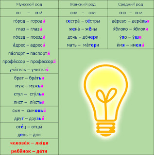 Uchit: Çoğul Haller