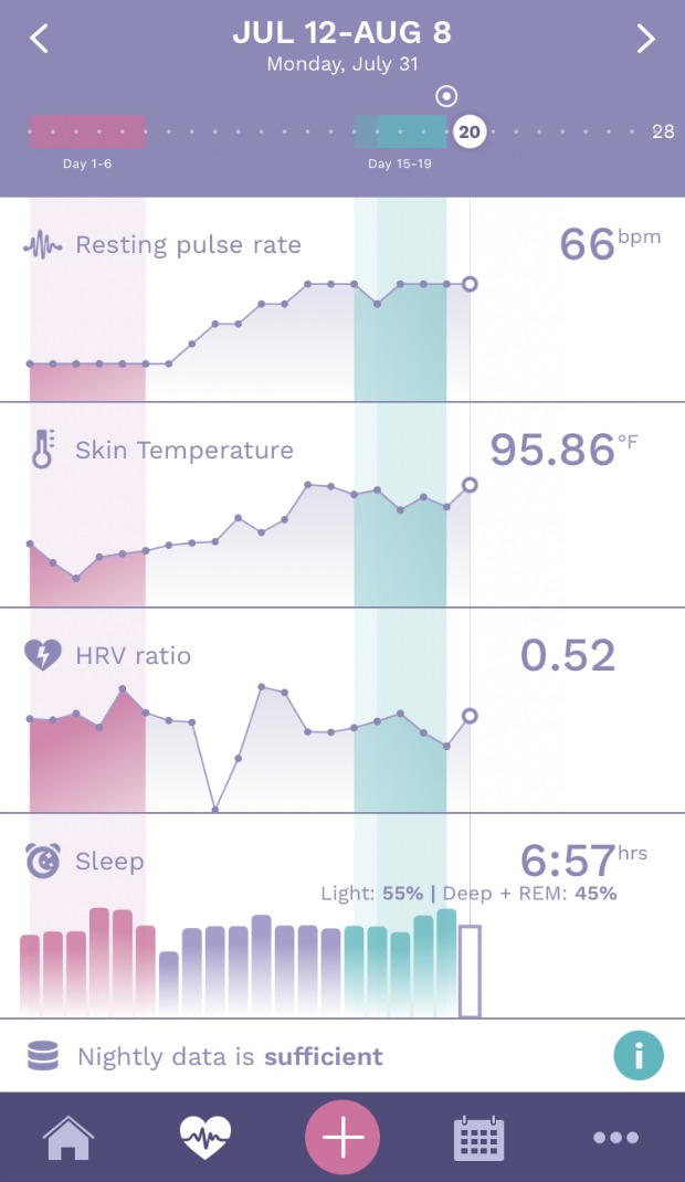 Ava Ovulation Chart