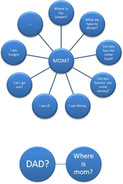 Γιορτή Μητέρας - Mother's Day
