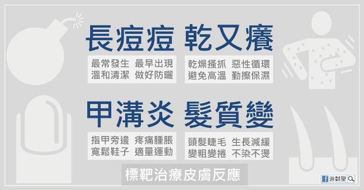 標靶治療皮膚反應
