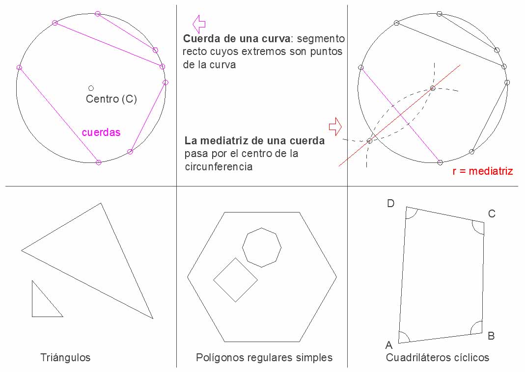 Plano, línea, punto: MEDIATRIZ