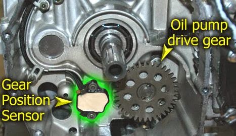 Basics of Automotive Electronics: Sensors