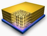 3D Integrated Circuit seminar Report