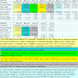 UNISEM (5005) - Unisem: Earnings Improved