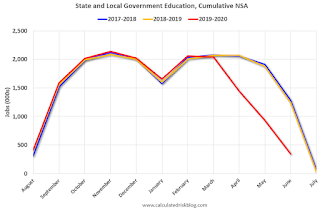 State and Local Government, Education NSA