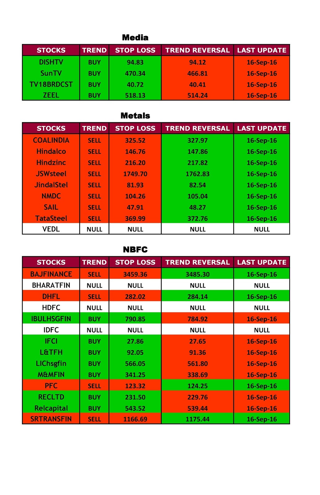 All about option trading