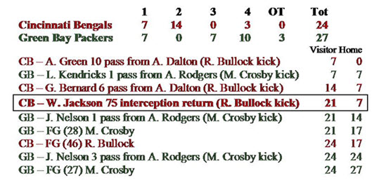 2020 score red parallel nfl football (fat pack exclusive) pick from Pro Football Journal: Pick Six; Pack Stix