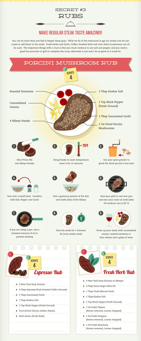 A Beginner's Guide to Extraordinary Cooking - Infographic