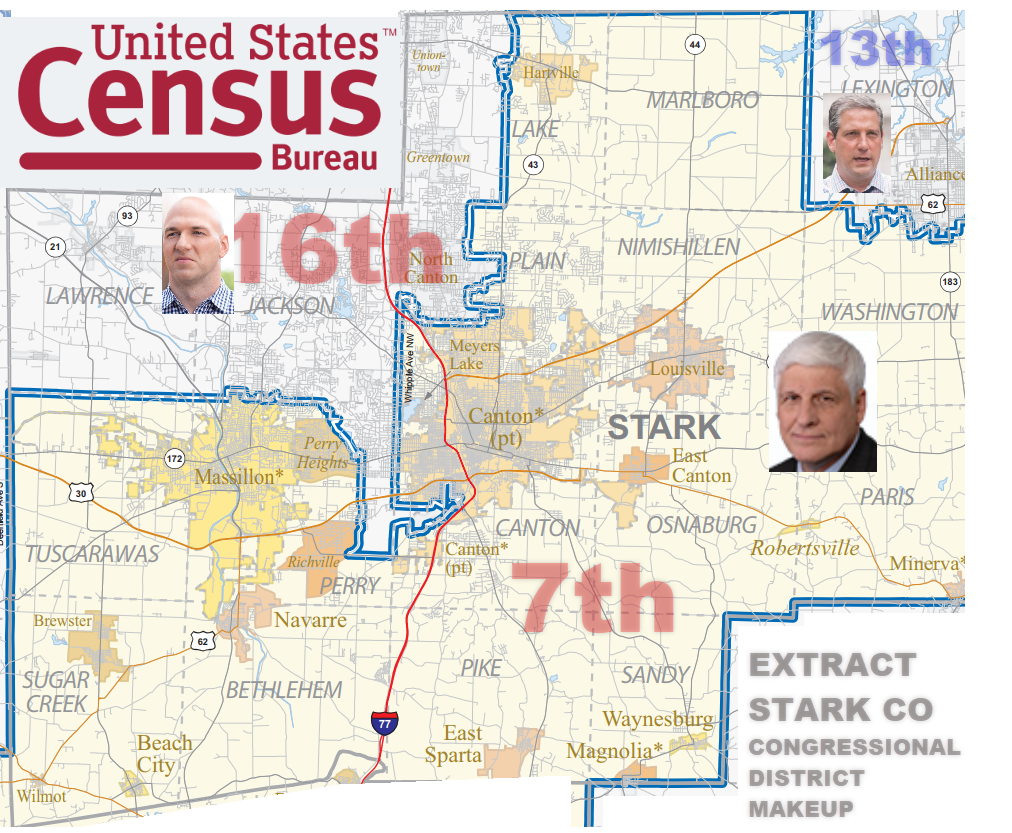 STARK COUNTY POLITICAL REPORT