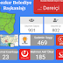 31 Mart 2019 Yerel Seçimi Mallemizin Sonuçları