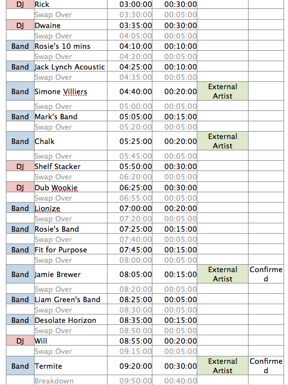 Inconspicuous Max 23rd Gig Running Order