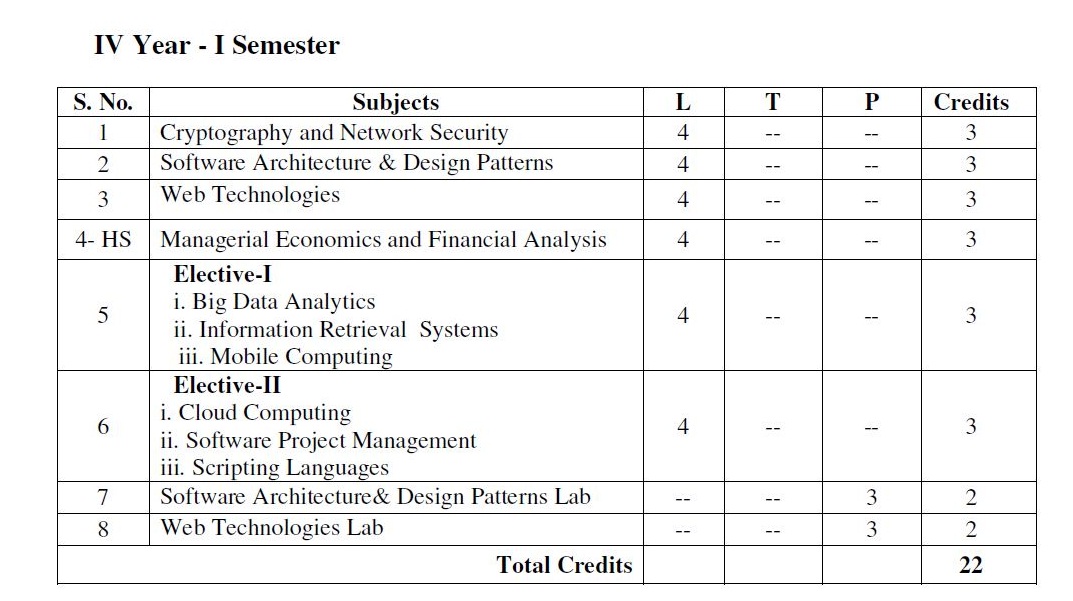 JNTUK B.Tech CSE R16 Regulation Course StructureSyllabus Latest