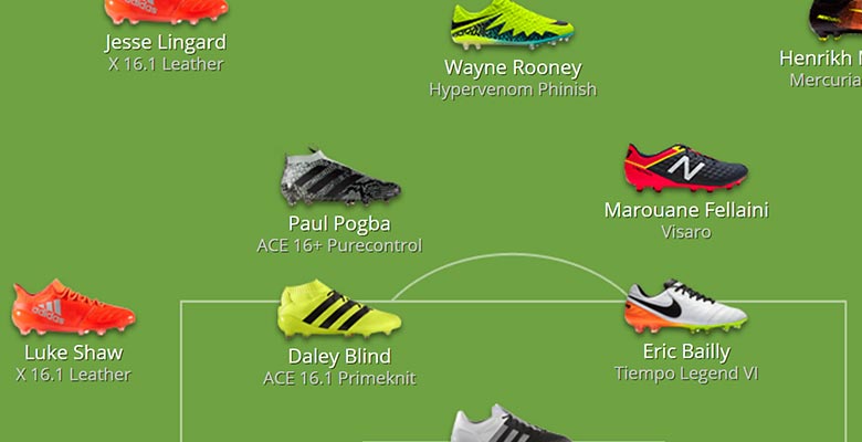 man utd football boots