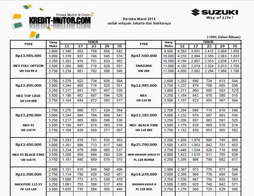 Daftar Harga Cicilan Kredit Motor Suzuki Terbaru 2020 Daftar Harga Cicilan Kredit Motor Suzuki Terbaru 2020