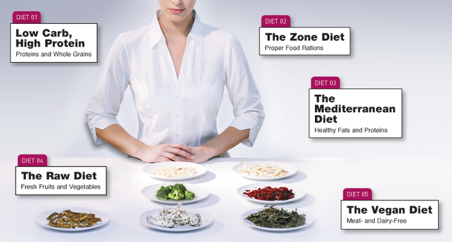 12 Popular Diet foods you can try for a Healthy Living 12 Popular Diet foods you can try for a Healthy Living