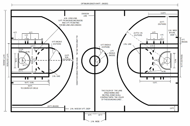 Materi Bola Basket - Ukuran Lapangan Bola Basket