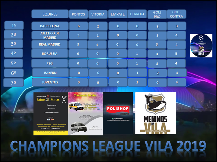 champions league 2019 tabel