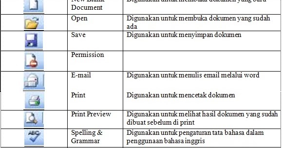 materi TIK: PENGOPRASIAN SOFTWARE PENGOLAH KATA