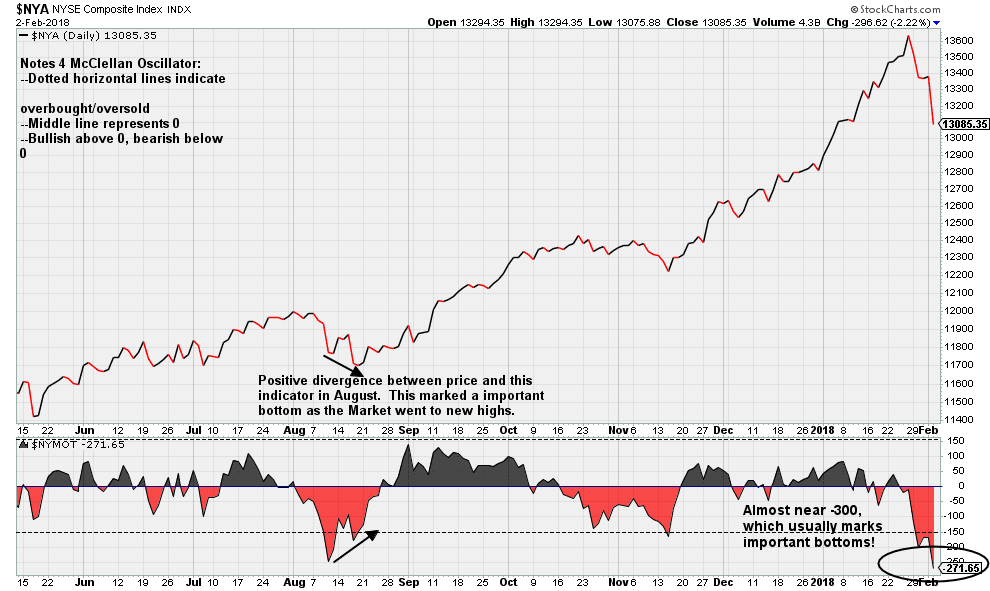 2018 Stock Market Chart