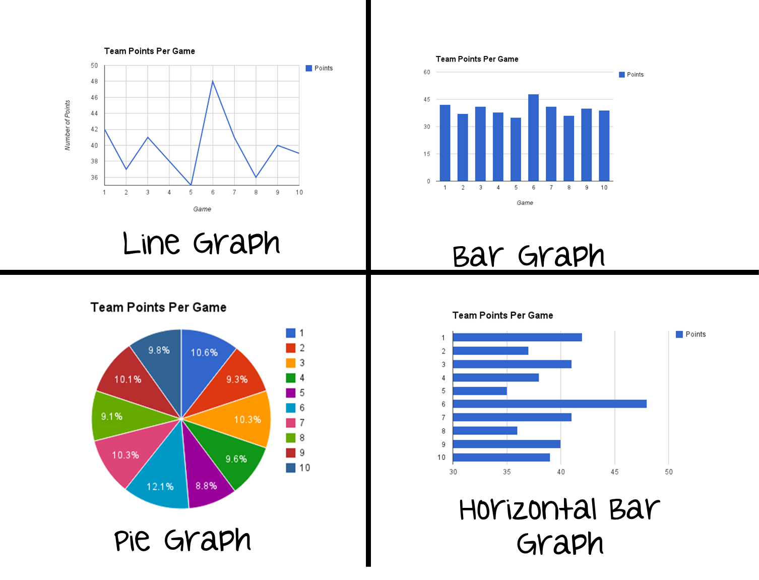 Math Madness Wednesdays: Graphing, 3/19/14 | Teaching Momster