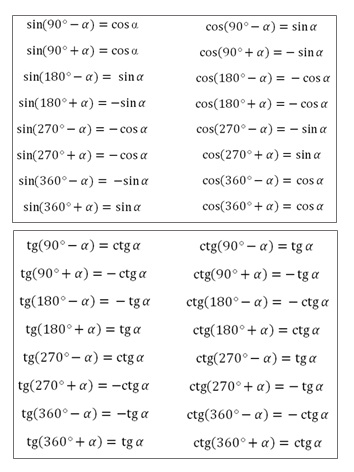 Cos3x формула приведения. Син 90. Sin 180 формула приведения. Csc sec cat. Sin 135 равен.