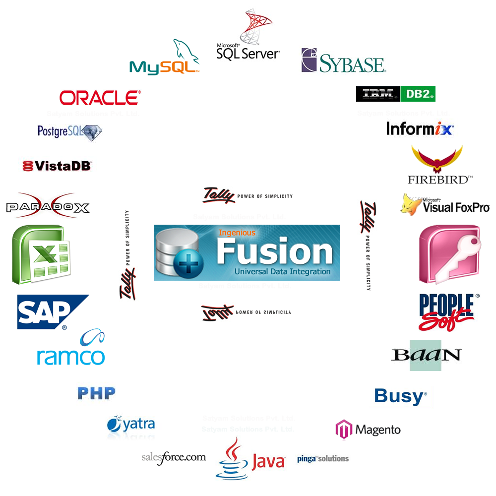 Fusion Data Integration & Data Migration