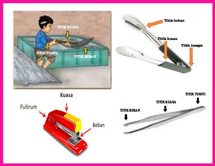 semua tentang pesawat sederhana (jenis, gambar, contoh) | materi fisika