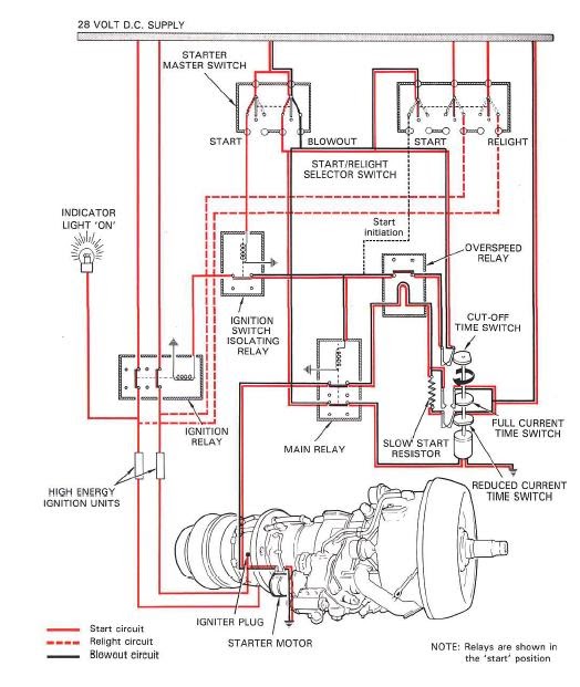 model aircraft: Starting and ignition - Cartridge subaru ej22 wiring harness 