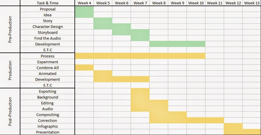 The First Journey: Task 2 - Proposal (Animation 2 Part 1)