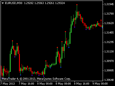 Forex fractals indicator mt4