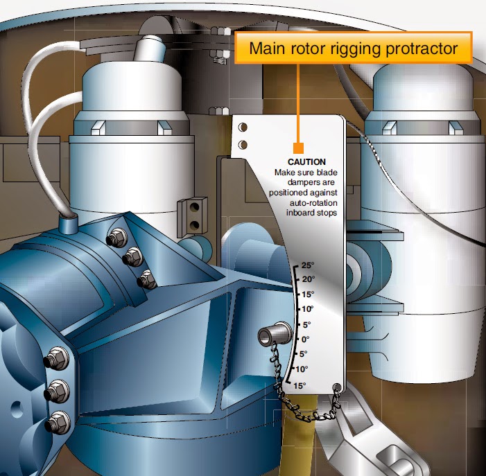 Rotary Wing Aircraft (Helicopter) Assembly and Rigging