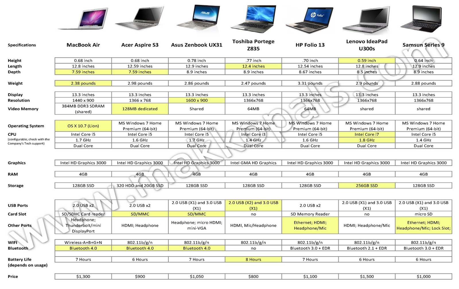 Computer Comparison Chart | Images and Photos finder