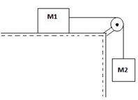 Lengkap 40 Contoh Soal Uas Fisika Kelas 10 Sma Ma Semester Ganjil Terbaru Bospedia