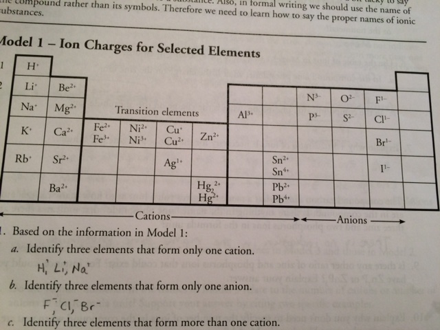 Rita hathaway s chem 2 blog november 2015