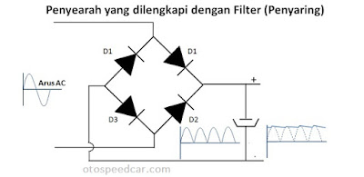 penyearah gelombang penuh