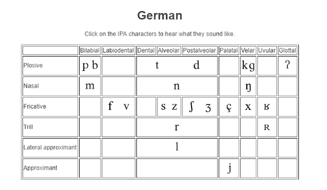 IPA Zeichen (Deutsch) with English Explanation